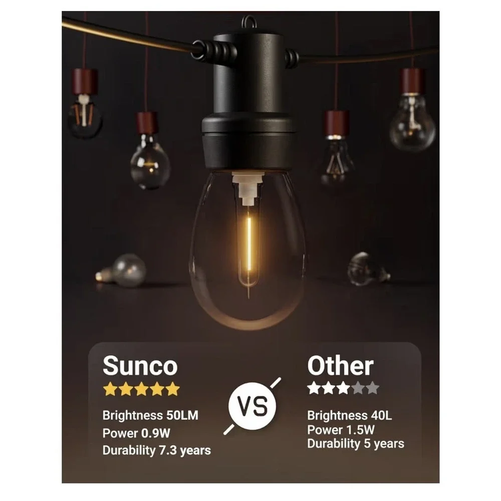 Sunco S14 LED Patio String Light Replacement Bulbs for Outdoors 23 TOTAL BULBS